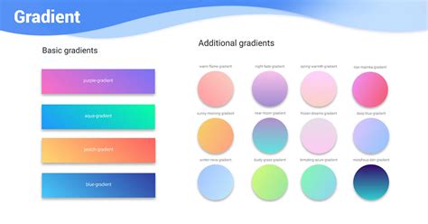 Bootstrap Gradients - examples & tutorial