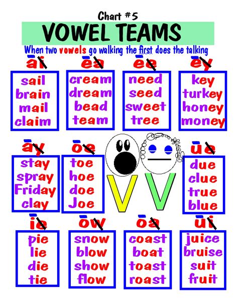 Printable Vowel Team Chart - Printable Word Searches