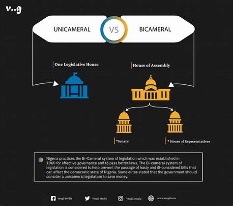 Nigeria: Unicameral Or Bicameral System Of Governance? - Politics - Nigeria