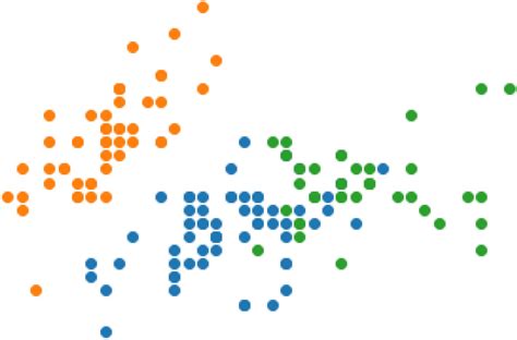 K-means 3-clusters iris dataset | Download Scientific Diagram