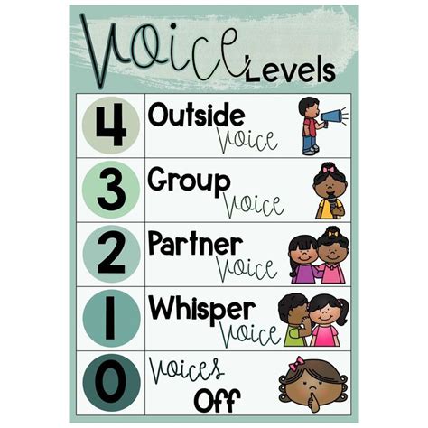 Voice/Noise Level Chart Eucalyptus | Top Teacher in 2021 | Noise level chart, Noise level ...