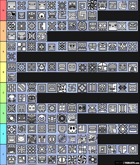 Here is my tier list of all the Geometry Dash icons! :D : u/Any_Weight6028