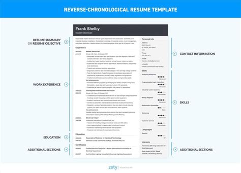 How to Write an ATS Resume? Templates & Writing Tips