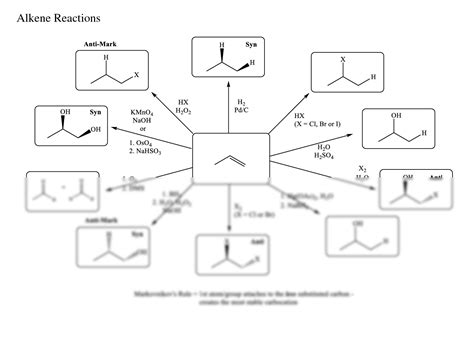 Solution Alkene And Alkyne Reactions Graph Studypool | The Best Porn ...