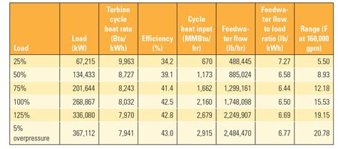 Improve Power Plant Efficiency Using Design Documents and Five Basic ...