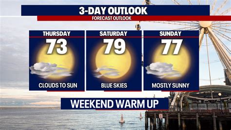 Seattle weather: Perfect weather for football this weekend! | FOX 13 ...