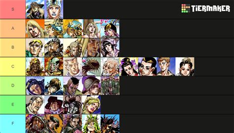 JoJo's Bizarre Adventure Character (Part 7) Tier List (Community Rankings) - TierMaker