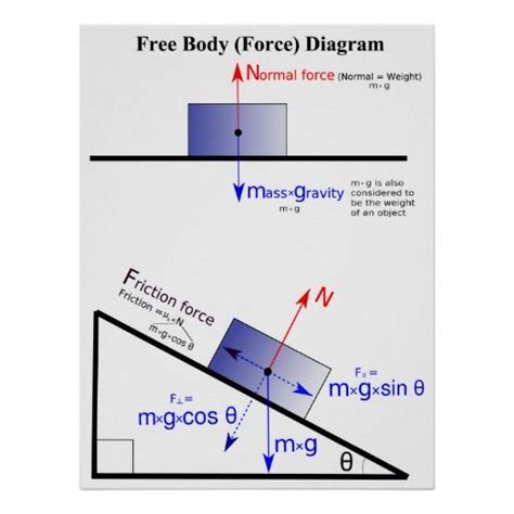 Force Diagram!!! Physics Mechanics, Ap Physics, Learn Physics, Physics ...