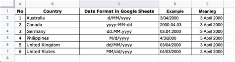 Google Sheets Date Format: Which, Why, and How | Coupler.io Blog