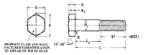 ASME B18.2.3.6M Metric Heavy Hex Bolts Dimensions