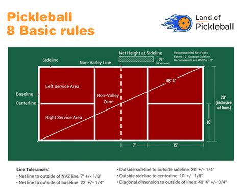 [Rules] Basics of Pickleball | 8 Beginners Points | LOP