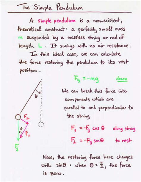 Pendulum Simple Harmonic Motion Equation