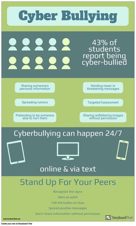 Report Cyberbullying