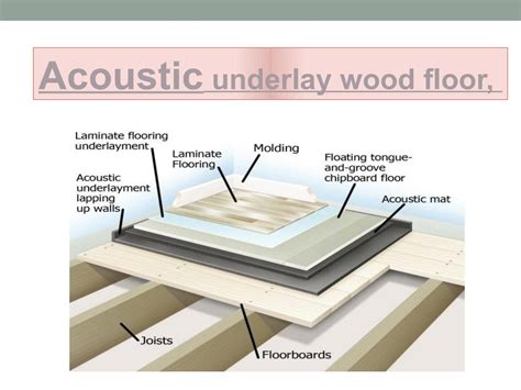 Acoustic underlay wood floor | Wood floors, Flooring, Floor underlay