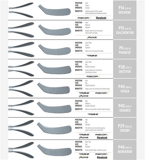 Hockey Stick Flex Chart