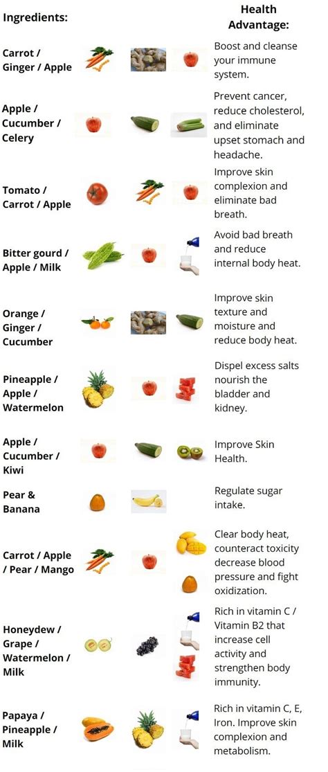 Learn the Fruit Combos that Make the Healthiest Juices! | Healthy ...