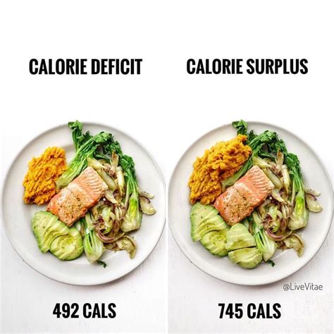 An example of a calorie deficit or surplus which actually does not require any drastic changes ...