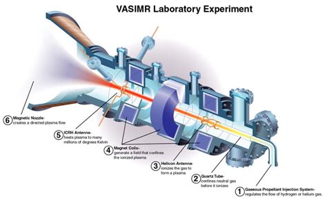 NASA’S New VASIMR PLASMA ENGINE could reach MARS in less than 40 days ...