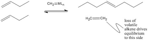 Reactivity: Olefin Metathesis