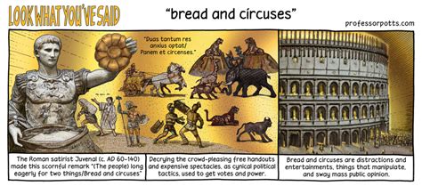 Professor Potts: Aidan Potts » bread and circuses definition