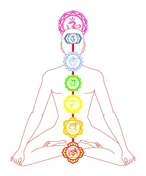 Journey Through Seven Chakras Chakra Seven Chakras Chakra System - Bank2home.com