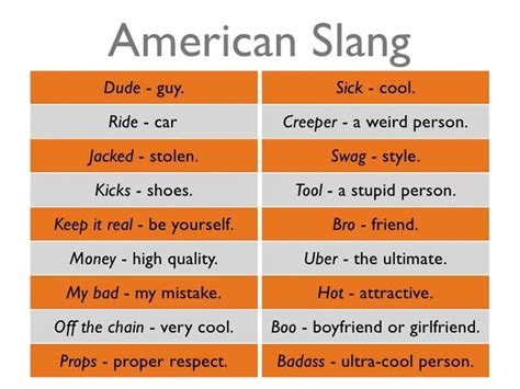 British Slang