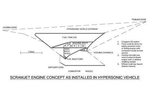 Design of a Scramjet Engine | PPT