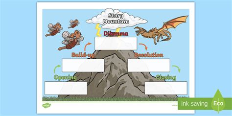 Story Mountain Worksheet | Story Mountain Template