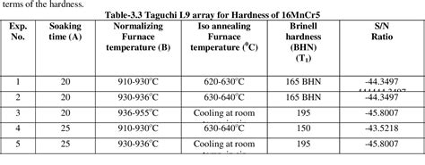 Figure 2.2 from OPTIMIZATION OF NORMALISING PROCESS PARAMETERS TO ENHANCE MACHINABILITY OF ...