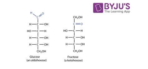 Structure Of Glucose and Fructose - Properties, Isomers, Steps To Draw ...