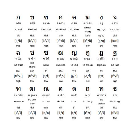 FREE 9+ Sample Thai Alphabet Chart Templates in PDF