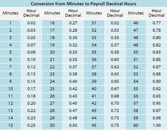 24++ Hours To Decimal Timesheet | Insende