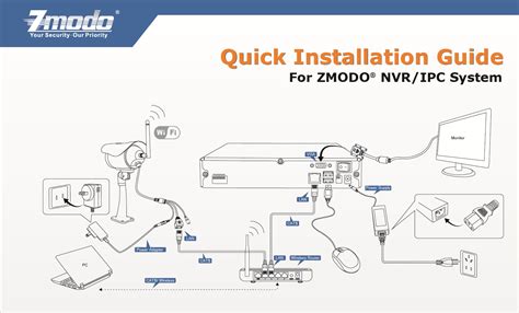 Zmodo Knowledge Base - NVR Setup Guide