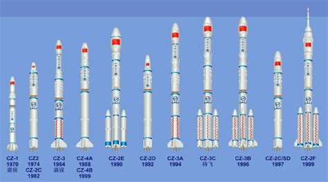 Dee Finney'S Blog February 21, 2012 page 141 Chinese Space Program