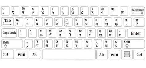 hindi typing keyboard kruti dev chart pdf - Scribd india