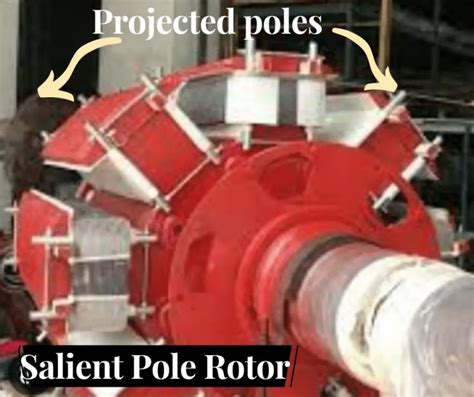 Synchronous Generator-Construction and Working Principle