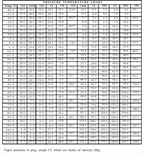 steam temperature chart