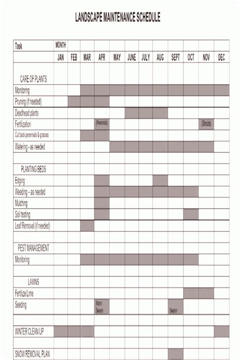 Lawn Care Customer Schedule Template Awesome Route Spreadsheet Lawnsite Lawn Maiawesome, 2020