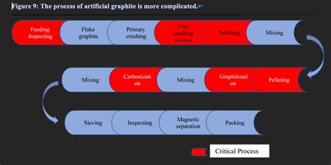 Introduction of Anode Material | Prominer (Shanghai) Mining Technology-Prominer (Shanghai ...