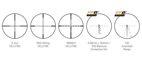 Sig Sauer rifle scopes, red dots, and reticles - Optics Database