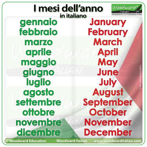 Months of the Year in Italian | Woodward Italian