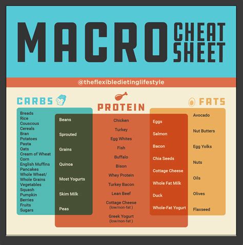 Macro Vs Template Although That Strategy Reduces The Local Security ...