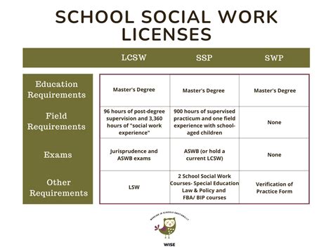 Best Tips for Becoming a LCSW (in Colorado) - WISE