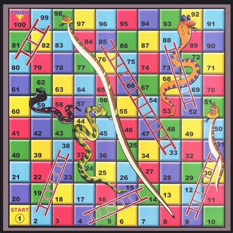 9 Life Lessons From Snakes and Ladders Game - Page Design Web