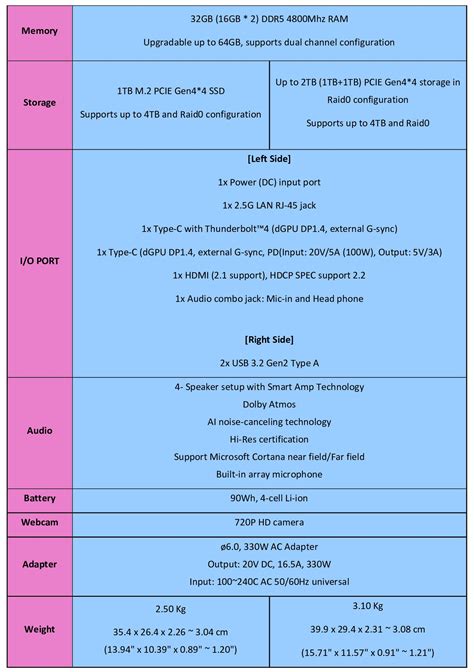 ASUS ROG Strix Scar 16/18, Strix Scar 17, Zephyrus M16 and Zephyrus Duo 16 launched in India