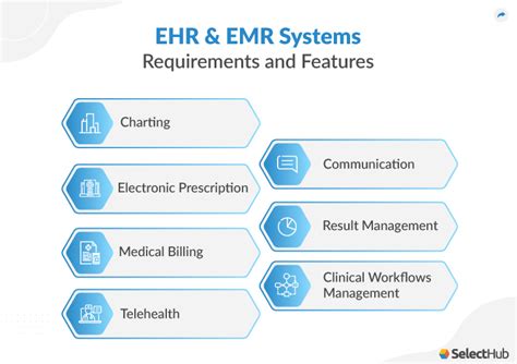 Ehr And Practice Management Software Features