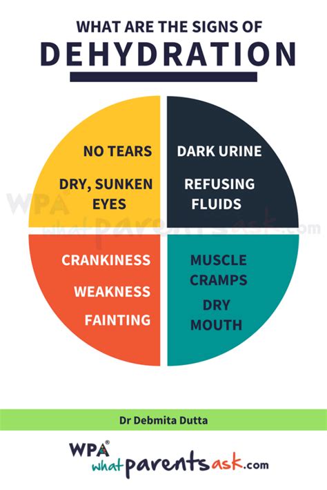 Signs of Dehydration in Infants & Children