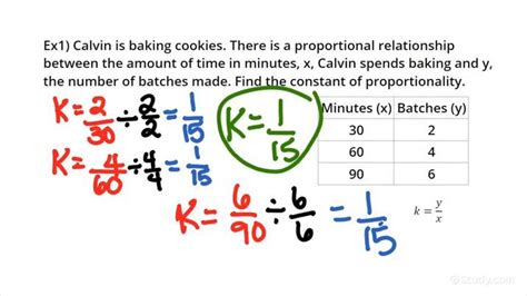 How to Identify the Constant of Proportionality Based on a Table | Math ...