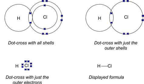 Covalent Bonding – GCSE Chemistry (Combined Science) AQA Revision ...