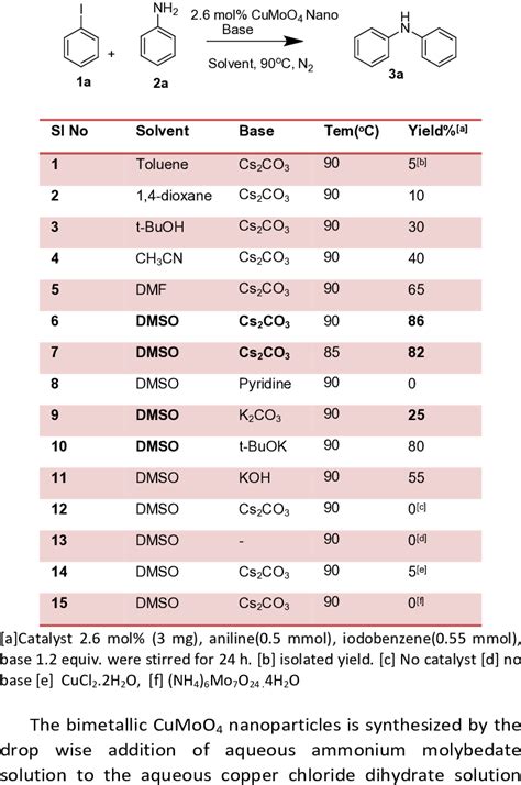 Standardised reaction of aniline with iodobenzene | Download Scientific Diagram